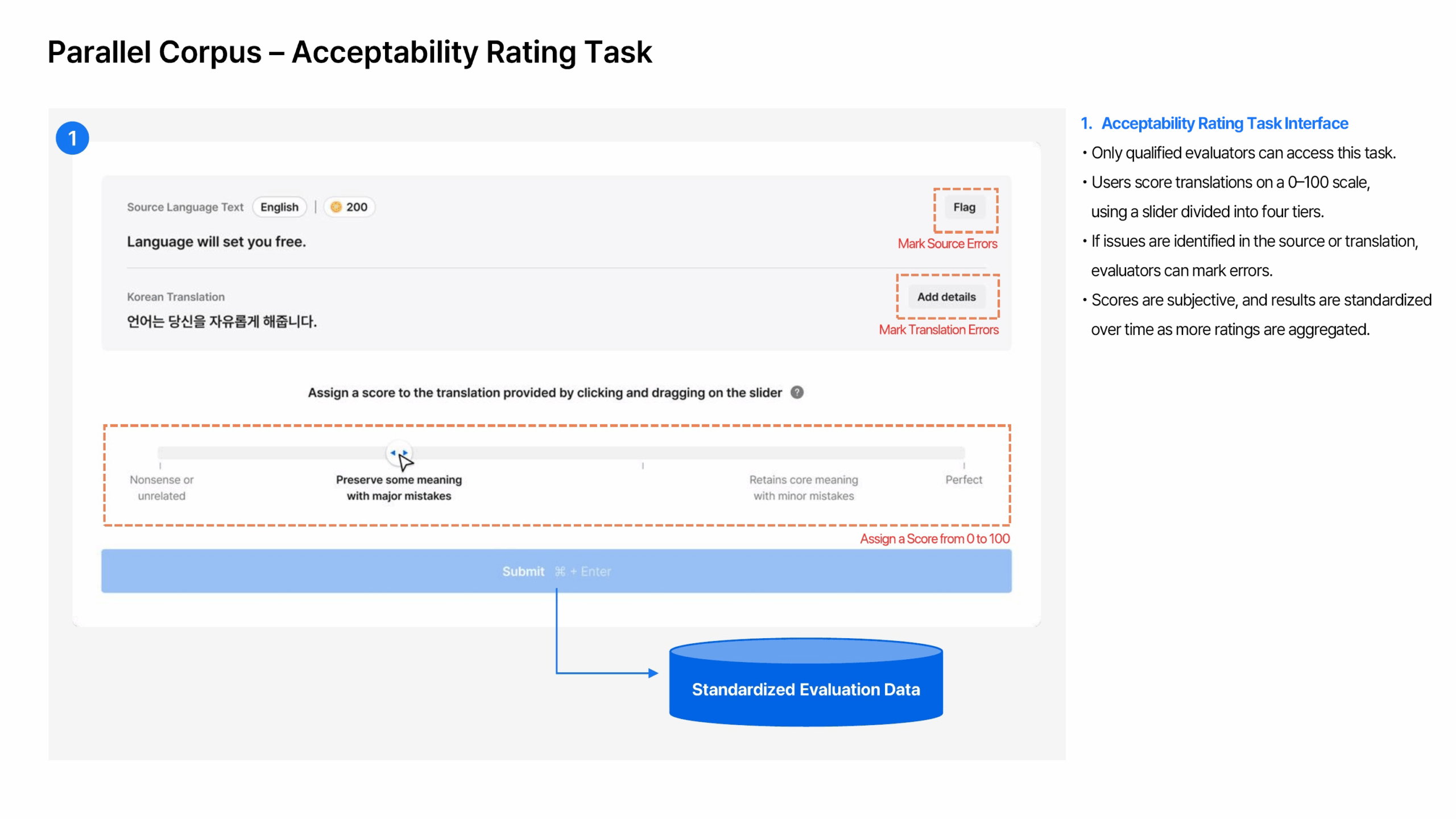 Why Data Matters in the Era of Generative AI