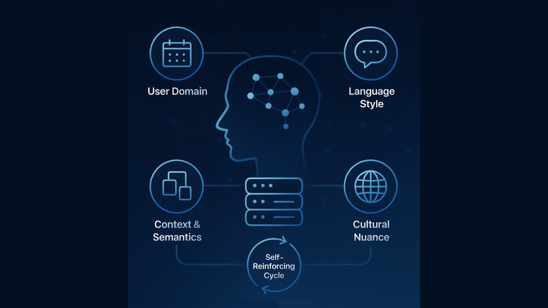 Flitto AI Hyper Personalization